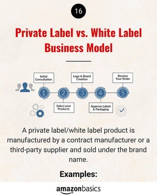 16
A private label/white label product is
manufactured by a contract manufacturer or a
third-party supplier and sold under the brand
name.
Private Label vs. White Label
Business Model
Examples:
 