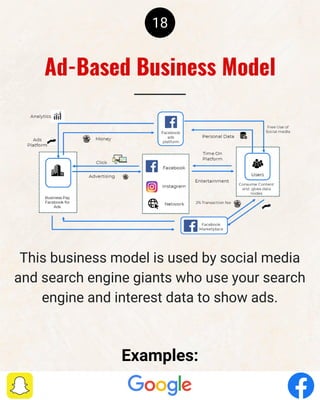 18
This business model is used by social media
and search engine giants who use your search
engine and interest data to show ads.
Examples:
Ad-Based Business Model
 