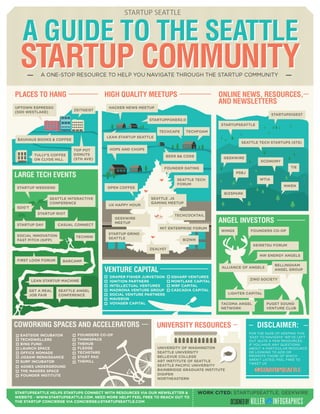 A GUIDE TO THE SEATTLE
STARTUP COMMUNITY
A GUIDE TO THE SEATTLE
STARTUP COMMUNITYA ONE-STOP RESOURCE TO HELP YOU NAVIGATE THROUGH THE STARTUP COMMUNITY
PLACES TO HANG
LARGE TECH EVENTS
HIGH QUALITY MEETUPS
VENTURE CAPITAL
COWORKING SPACES AND ACCELERATORS
ONLINE NEWS, RESOURCES,
AND NEWSLETTERS
ANGEL INVESTORS
DRAPER FISHER JURVETSON
IGNITION PARTNERS
INTELLECTUAL VENTURES
MADRONA VENTURE GROUP
SOCIAL VENTURE PARTNERS
MAVERON
VOYAGER CAPITAL
GSHARP VENTURES
MONTLAKE CAPITAL
WRF CAPITAL
CASCADIA CAPITAL
UNIVERSITY RESOURCES
UNIVERSITY OF WASHINGTON
SEATTLE UNIVERSITY
BELLEVUE COLLEGE
ART INSTITUTE OF SEATTLE
SEATTLE PACIFIC UNIVERSITY
BAINBRIDGE GRADUATE INSTITUTE
DIGIPEN
NORTHEASTERN
UPTOWN ESPRESSO
(500 WESTLAKE)
ZEITGEIST
BAUHAUS BOOKS & COFFEE
TOP POT
DONUTS
(5TH AVE)
TULLY'S COFFEE
ON CLYDE HILL
STARTUP WEEKEND
SEATTLE INTERACTIVE
CONFERENCE
GDG'T
STARTUP RIOT
STARTUP DAY CASUAL CONNECT
SOCIAL INNOVATION
FAST PITCH (SIFP)
BARCAMP
LEAN STARTUP MACHINE
FIRST LOOK FORUM
GET A REAL
JOB FAIR
SEATTLE ANGEL
CONFERENCE
HACKER NEWS MEETUP
LEAN STARTUP SEATTLE
TECHCAFE TECHFOAM
HOPS AND CHOPS
BEER && CODE
OPEN COFFEE
SEATTLE TECH
FORUM
SEATTLE .JS
GAMING MEETUP
TECHCOCKTAIL
GEEKWIRE
MEETUP
STARTUP GRIND
SEATTLE
MIT ENTERPRISE FORUM
UX HAPPY HOUR
ZEALYST
BIZNIK
FOUNDER DATING
BIZSPARK
WTIA
NWEN
XCONOMY
TIE
PSBJ
GEEKWIRE
SEATTLE TECH STARTUPS (STS)
STARTUPDIGEST
STARTUPSEATTLE 
WINGS
KEIRETSU FORUM
NW ENERGY ANGELS
ZINO SOCIETY
LIGHTER CAPITAL
BELLINGHAM
ANGEL GROUP
PUGET SOUND
VENTURE CLUB
TACOMA ANGEL
NETWORK
FOUNDERS CO-OP
ALLIANCE OF ANGELS
FOUNDERS CO-OP
THINKSPACE
THEHUB
FLEDGE
TECHSTARS
START PAD
THEMILL
AGNES UNDERGROUND
THE MAKERS SPACE
FOUNDER INSTITUTE
EASTSIDE INCUBATOR
TECHDWELLERS
BING FUND
LAUNCH SPACE
OFFICE NOMADS
JIGSAW RENAISSANCE
SURF INCUBATOR
FOR THE SAKE OF KEEPING THIS
'EASY TO NAVIGATE' WE'VE LEFT
OUT QUITE A FEW RESOURCES. 
IF YOU HAVE ANY QUESTIONS
ABOUT A PARTICULAR RESOURCE
OR LOOKING TO ADD OR
PROMOTE THOSE OF WHICH
AREN'T LISTED, FEEL FREE TO
TWEET US
DISCLAIMER:
@STARTUPSEATTLE@STARTUPSEATTLE
TECHNW
WORK CITED: STARTUPSEATTLE, GEEKWIRE
STARTUPPOKER2.0
DESIGNEDBY
STARTUPSEATTLE HELPS STARTUPS CONNECT WITH RESOURCES VIA OUR NEWSLETTER &
WEBSITE - WWW.STARTUPSEATTLE.COM. NEED MORE HELP? FEEL FREE TO REACH OUT TO
THE STARTUP CONCIERGE VIA CONCIERGE@STARTUPSEATTLE.COM
 