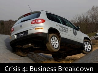 Crisis	
  4:	
  Business	
  Breakdown	
  
 