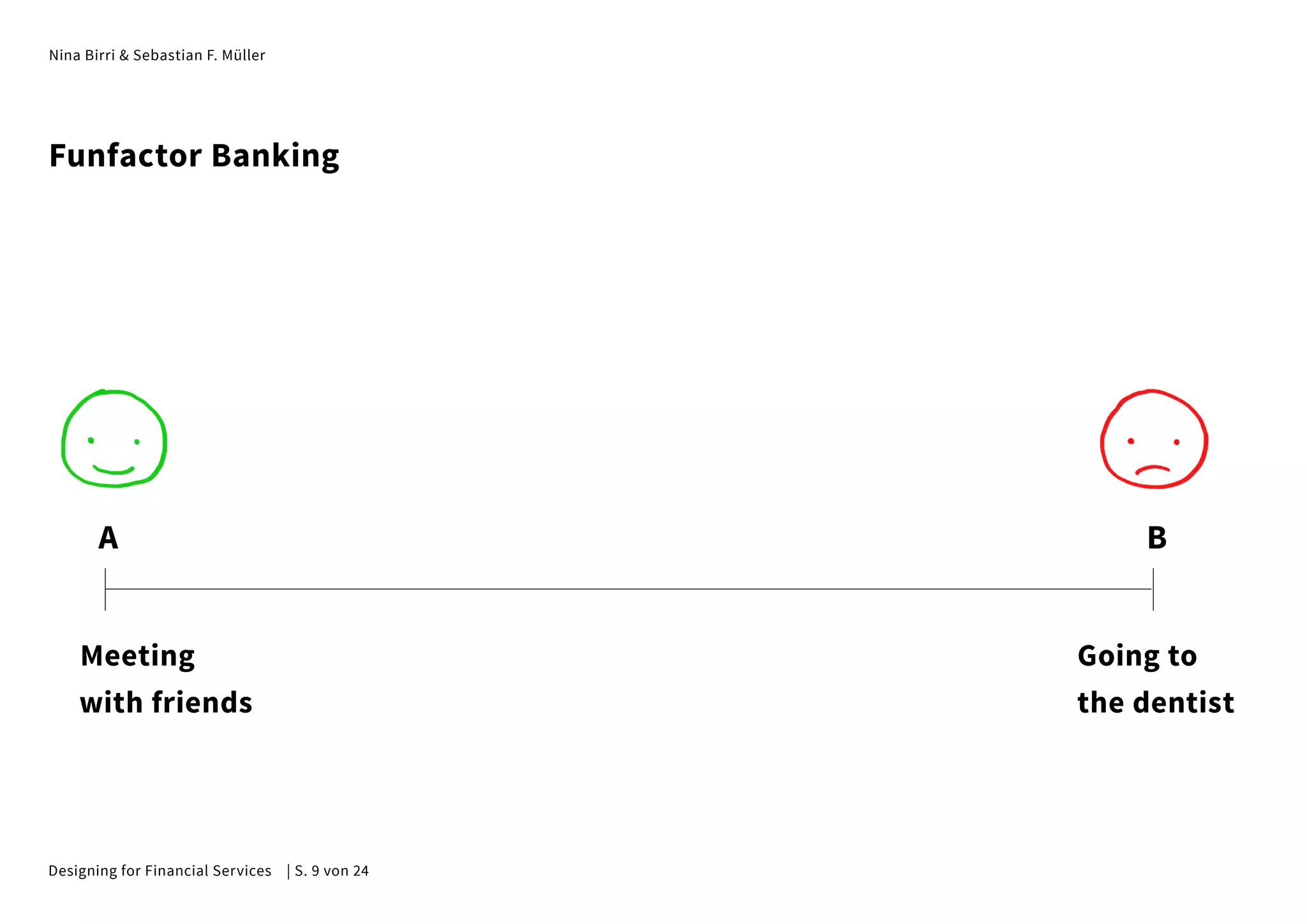 Nina Birri & Sebastian F. Müller
Meeting
with friends
A B
Going to
the dentist
Funfactor Banking
Designing for Financial Services | S. 9 von 24
 