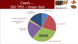 Clay Bricks - Start up Road map | PPTX