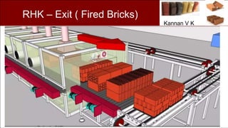 Clay Bricks - Start up Road map | PPTX