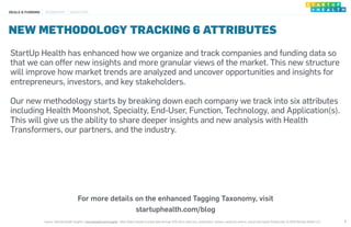StartUp Health has enhanced how we organize and track companies and funding data so
that we can offer new insights and mor...