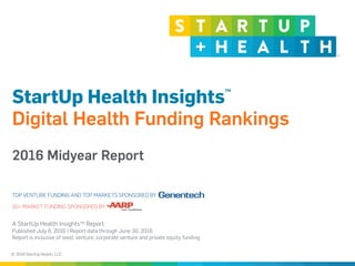 © 2016 StartUp Health, LLC
A StartUp Health InsightsTM Report  
Published July 6, 2016 | Report data through June 30, 2016
Report is inclusive of seed, venture, corporate venture and private equity funding
Published: April 1, 2015
50+ MARKET FUNDING SPONSORED BY
StartUp Health Insights
Digital Health Funding Rankings
2016 Midyear Report
TM
TOP VENTURE FUNDING AND TOP MARKETS SPONSORED BY
 