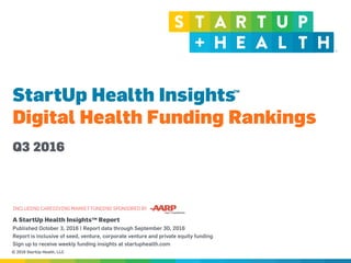 © 2016 StartUp Health, LLC
Published: April 1, 2015
StartUp Health Insights
Digital Health Funding Rankings
Q3 2016
TM
A StartUp Health InsightsTM Report  
Published October 3, 2016 | Report data through September 30, 2016
Report is inclusive of seed, venture, corporate venture and private equity funding
Sign up to receive weekly funding insights at startuphealth.com
INCLUDING CAREGIVING MARKET FUNDING SPONSORED BY
 