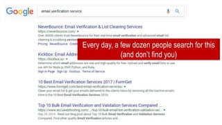 Every day, a few dozen people search for this
(and don’t find you)
 