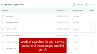 Loads of searches for your service,
but none of these people can find
you 
 