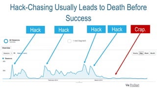 Hack-Chasing Usually Leads to Death Before
Success
Via ProStart
Hack Hack Hack Hack Crap.
 