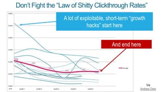 Don’t Fight the “Law of Shitty Clickthrough Rates”
Via
Andrew Chen
A lot of exploitable, short-term “growth
hacks” start here
And end here
 