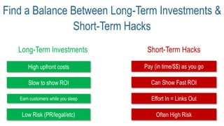 Find a Balance Between Long-Term Investments &
Short-Term Hacks
High upfront costs Pay (in time/$$) as you go
Long-Term Investments
Slow to show ROI
Earn customers while you sleep
Low Risk (PR/legal/etc)
Can Show Fast ROI
Effort In = Links Out
Often High Risk
Short-Term Hacks
 