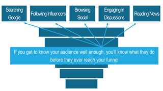Searching
Google
Browsing
Social
ReadingNews
Engagingin
Discussions
FollowingInfluencers
If you get to know your audience well enough, you’ll know what they do
before they ever reach your funnel
 