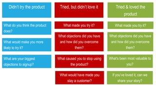 Didn’t try the product Tried, but didn’t love it Tried & loved the
product
What do you think the product
does?
What made you try it? What made you try it?
What would make you more
likely to try it?
What are your biggest
objections to signup?
What objections did you have
and how did you overcome
them?
What caused you to stop using
the product?
What would have made you
stay a customer?
What objections did you have
and how did you overcome
them?
What’s been most valuable to
you?
If you’ve loved it, can we
share your story?
 