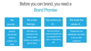 Beforeyoucanbrand,youneeda
BrandPromise
We
provide…
We evoke
feelings…
We remind you
of…
We share the
values of…
product/
service that
solves a
problem you
have
that make our
customers most
anxious about
whether our solution is
right for them
Memories that our
target demographics &
psychographics will
have ++ associations
with
People who are
statistically most likely
to be our best
customers
 