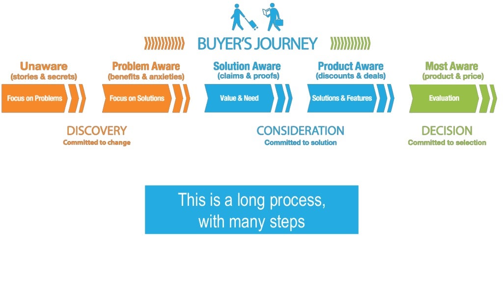 This is a long process,