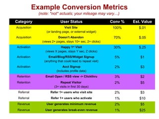 Example Conversion Metrics 
(note: *not* actuals; your mileage may vary…) 
Category User Status Conv % Est. Value 
Acquisition Visit Site 
(or landing page, or external widget) 
100% $.01 
Acquisition Doesn't Abandon 
(views 2+ pages, stays 10+ sec, 2+ clicks) 
70% $.05 
Activation Happy 1st Visit 
(views X pages, stays Y sec, Z clicks) 
30% $.25 
Activation Email/Blog/RSS/Widget Signup 
(anything that could lead to repeat visit) 
5% $1 
Activation Acct Signup 
(includes profile data) 
2% $3 
Retention Email Open / RSS view -> Clickthru 3% $2 
Retention Repeat Visitor 
(3+ visits in first 30 days) 
2% $5 
Referral Refer 1+ users who visit site 2% $3 
Referral Refer 1+ users who activate 1% $10 
Revenue User generates minimum revenue 2% $5 
Revenue User generates break-even revenue 1% $25 
 
