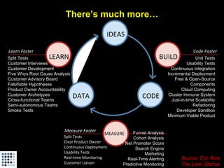 There’s much more… IDEAS CODE DATA BUILD LEARN MEASURE Code Faster Unit Tests Usability Tests Continuous Integration Incre...