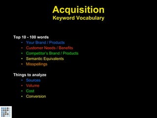 Acquisition Keyword Vocabulary <ul><li>Top 10 - 100 words </li></ul><ul><ul><li>Your Brand / Products </li></ul></ul><ul><...