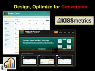 Design, Optimize for  Conversion 