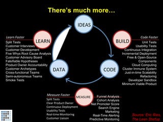 Startup Metrics for Pirates (Startonomics Beijing, June 2009)