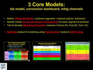 Startup Metrics for Pirates (Startonomics Beijing, June 2009)