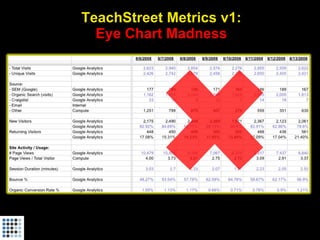 Startup Metrics for Pirates (Startonomics Beijing, June 2009)