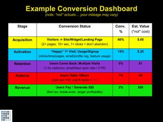 Startup Metrics for Pirates (Startonomics Beijing, June 2009)