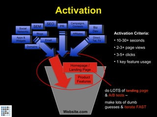 Startup Metrics for Pirates (Startonomics Beijing, June 2009)
