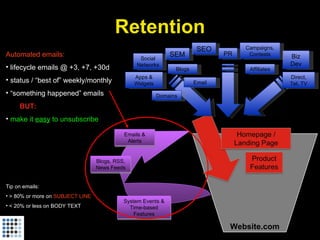 Startup Metrics for Pirates (Startonomics Beijing, June 2009)