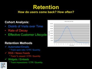 Startup Metrics for Pirates (Startonomics Beijing, June 2009)