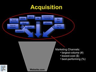 Startup Metrics for Pirates (Startonomics Beijing, June 2009)