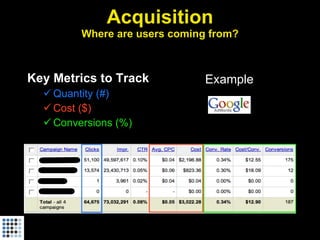 Startup Metrics for Pirates (Startonomics Beijing, June 2009)