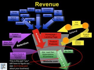 Startup Metrics for Pirates (Startonomics Beijing, June 2009)