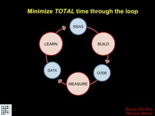 Startup Metrics for Pirates (Startonomics Beijing, June 2009)