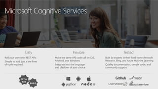 Roll your own with REST APIs
Simple to add: just a few lines  
of code required
Make the same API code call on iOS,
Android, and Windows
Integrate into the language  
and platform of your choice
Built by experts in their field from Microsoft
Research, Bing, and Azure Machine Learning
Quality documentation, sample code, and
community support
Easy Flexible Tested
GET A 
KEY
BUILD
Microsoft Cognitive Services
 