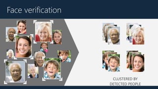 Face verification
CLUSTERED BY
DETECTED PEOPLE
 