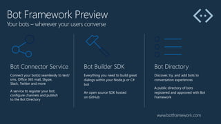 Bot Framework Preview 
Your bots – wherever your users converse
Bot Connector Service
Connect your bot(s) seamlessly to text/
sms, Office 365 mail, Skype,  
Slack, Twitter and more
A service to register your bot,  
configure channels and publish  
to the Bot Directory
Bot Builder SDK
Everything you need to build great
dialogs within your Node.js or C#
bot
An open source SDK hosted  
on GitHub
Bot Directory
Discover, try, and add bots to
conversation experiences
A public directory of bots  
registered and approved with Bot
Framework
www.botframework.com
 