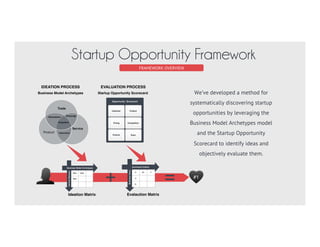 A SYSTEMATIC APPROACH
THE SOLUTION
 