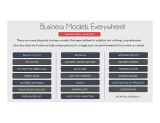 Describes 7 abstract business model
archetypes (fundamental personalities)
from which every business model is
inherited. Two prototypes (applied
examples) are given for each archetype.
This represents a holistic view of the
possibilities.
BUSINESS MODEL ARCHETYPES
Business Model
Archetypes
Trade
Product
Service
Marketplace
Ecosystem
Subscription
Brokerage
prototypes:
• e-commerce
• lead generation
prototypes:
• software
• content
prototypes:
• service platform
• service agency
prototypes:
• ad network
• dropship program
prototypes:
• content as a service
• software as service
prototypes:
• products market
• services market
prototypes:
• technology platform
• media platform
 