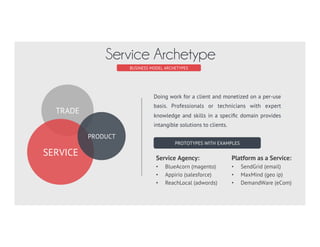 BUSINESS MODEL ARCHETYPES
Service Archetype
Doing work for a client and monetized on a per-use
basis. Professionals or technicians with expert
knowledge and skills in a speciﬁc domain provides
intangible solutions to clients.
PROTOTYPES WITH EXAMPLES
TRADE
SERVICE
PRODUCT
Platform as a Service:
•  SendGrid (email)
•  MaxMind (geo ip)
•  DemandWare (eCom)
Service Agency:
•  BlueAcorn (magento)
•  Appirio (salesforce)
•  ReachLocal (adwords)
 