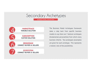 MARKETPLACE
TANGIBLE SOLUTION
SUBSCRIPTION
CUSTOM SOLUTION
BROKERAGE
CONNECT BUYERS & SELLERS
The Business Model Archetypes framework
takes a step back from speciﬁc business
models to say there are 7 abstract archetypes
(fundamental personalities) from which every
business inherits. Two prototypes (examples)
are given for each archetype. This represents
a holistic view of the possibilities.
BUSINESS MODEL ARCHETYPES
Secondary Archetypes
ECOSYSTEM
CONNECT BUYERS & SELLERS
 