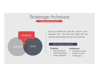 SERVICE PRODUCT
BUSINESS MODEL ARCHETYPES
Subscription Archetype
SUBSCRIPTION	
  
PROTOTYPES WITH EXAMPLES
Content as Service:
•  Ancestry.com (genealogy)
•  Lynda.com (education)
•  Match.com (dating)
Software as Service:
•  Mint.com (ﬁnance)
•  Wordpress.com (site)
•  HubSpot.com (mktg)
Building, maintaining, and supporting an online
product in an on-going fashion rather than a one-
time sell. Customers pay a monthly subscription
service and beneﬁt from continued improvements.
 
