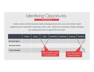 IDEATION MATRIX
Create a matrix with the business model archetypes across the x-axis, and vertical market
segments you’re interested in exploring on the y-axis. Cancel out any business model archetypes
you already know aren’t a good ﬁt for your team.
Identifying Opportunity
	
   Product Service Trade Subscrip3on Marketplace Brokerage Ecosystem
	
  	
  Real	
  Estate	
  Agents
	
  	
  	
  Real	
  Estate	
  Brokers
	
  	
  	
  Property	
  Managers
Can’t	
  Start	
  Here!	
  
Don’t	
  Possess	
  Trade	
  
Func0onal	
  skills	
  
 