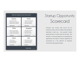 STARTUP STRATEGY
The 6 Market Dynamics
THE FUNDAMENTAL CRITERIA
START HERE
There are 6 fundamental market dynamics
to consider when developing a startup
concept. We’ve developed 18 startup
heuristcis (3 per market dynamics).
customer	
  
product	
  
compe00on	
  
0ming	
  
ﬁnancial	
  
team	
   The	
  6	
  	
  
Market	
  	
  
Dynamics	
  
 