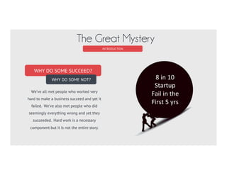 Benjamin Franklin
INTRODUCTION
Conventional Wisdom
Diligence is the mother of good luck.
Thomas Edison
Genius is one percent inspiration and
ninety-nine percent perspiration.
 