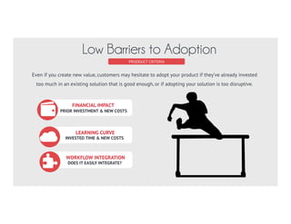 PRODUCT CRITERIA
Low Barriers to Adoption
LEARNING CURVE
INVESTED TIME & NEW COSTS
FINANCIAL IMPACT
PRIOR INVESTMENT & NEW COSTS
WORKFLOW INTEGRATION
DOES IT EASILY INTEGRATE?
Even if you create new value, customers may hesitate to adopt your product if they’ve already invested
too much in an existing solution that is good enough, or if adopting your solution is too disruptive.
 