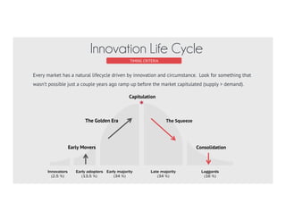Every market has a natural lifecycle driven by innovation and circumstance. Look for something that
wasn’t possible just a couple years ago ramp up before the market capitulates (supply > demand).
TIMING CRITERIA
Innovation Life Cycle
Innovators
(2.5 %)
Early adopters
(13.5 %)
Early majority
(34 %)
Laggards
(16 %)
Late majority
(34 %)
 