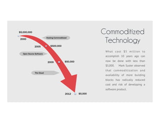 Nicholas Carr
Harvard Business Review, 2003
TIMING CRITERIA
Commoditization of Technology
It is difﬁcult to imagine a more perfect commodity than a byte of data.
As information technology’s power and ubiquity have grown, its
strategic importance has diminished.
 