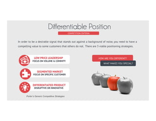 Sun Tzu
War Strategist, Wrote The Art of War
The general who makes many calculations before battle is wise. He who
knows when he can ﬁght and when he cannot will be victorious.
COMPETITION CRITERIA
Low Barriers to Entry
 