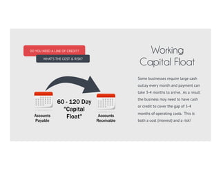 How much up-front capital must you commit to
develop this product or business? Sunk capital
represents risk since you don’t know if you’ll get it
back, as well as opportunity cost since that money
could be committed to other opportunities.
FINANCIAL CRITERIA
Low Sunk Costs
HOW MUCH CAPITAL RISK?
OPPORTUNITY COST
 